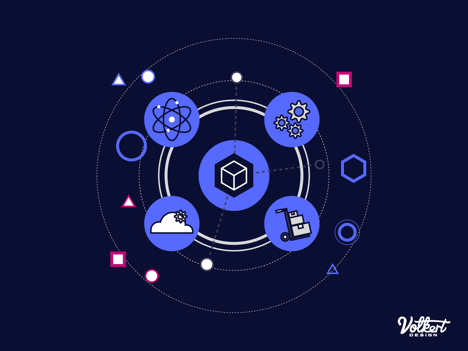 A group of service related icons orbit a cube on a dark navy background for Aries Solutions.
